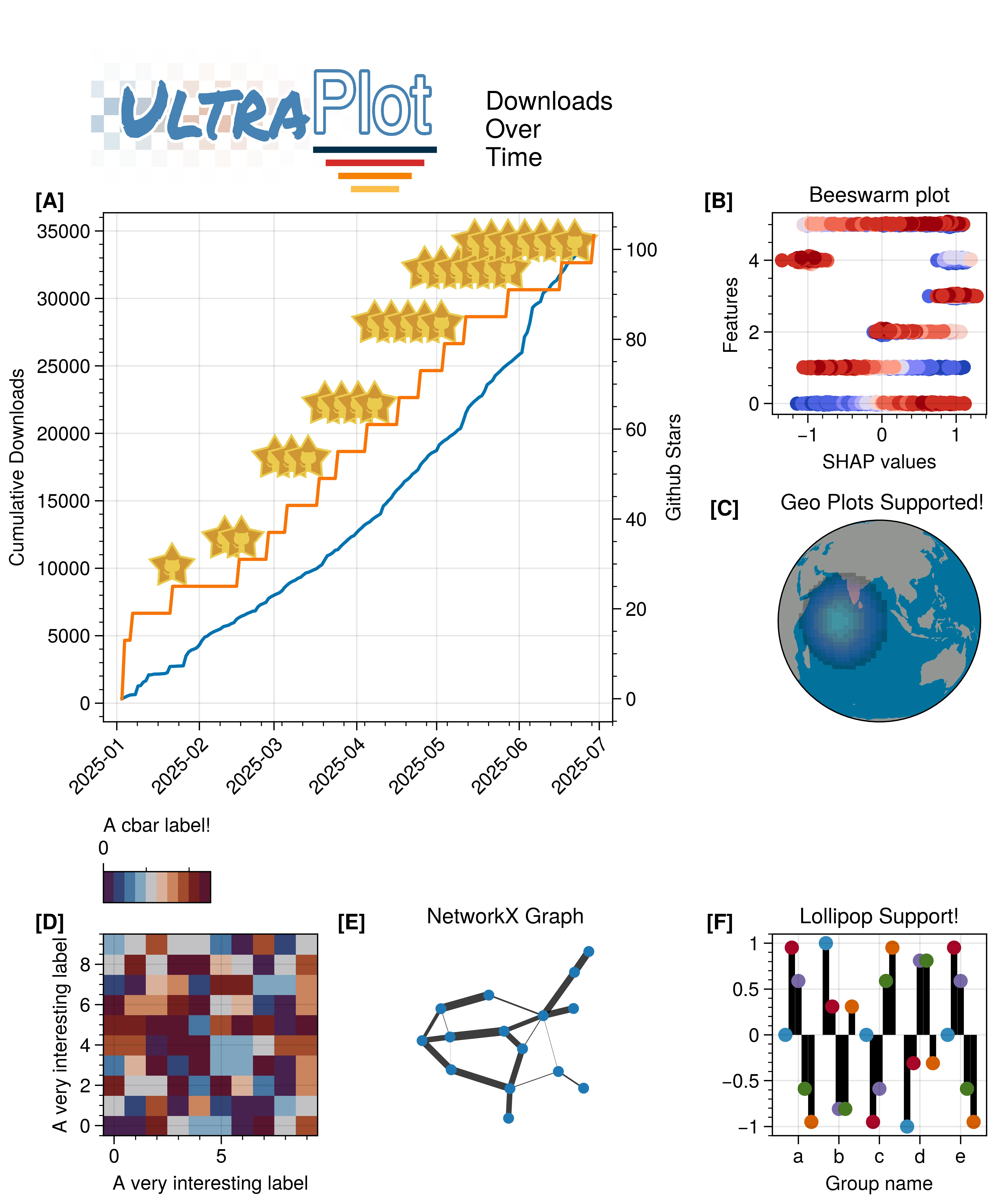 A demo showing UltraPlot's capabilities.