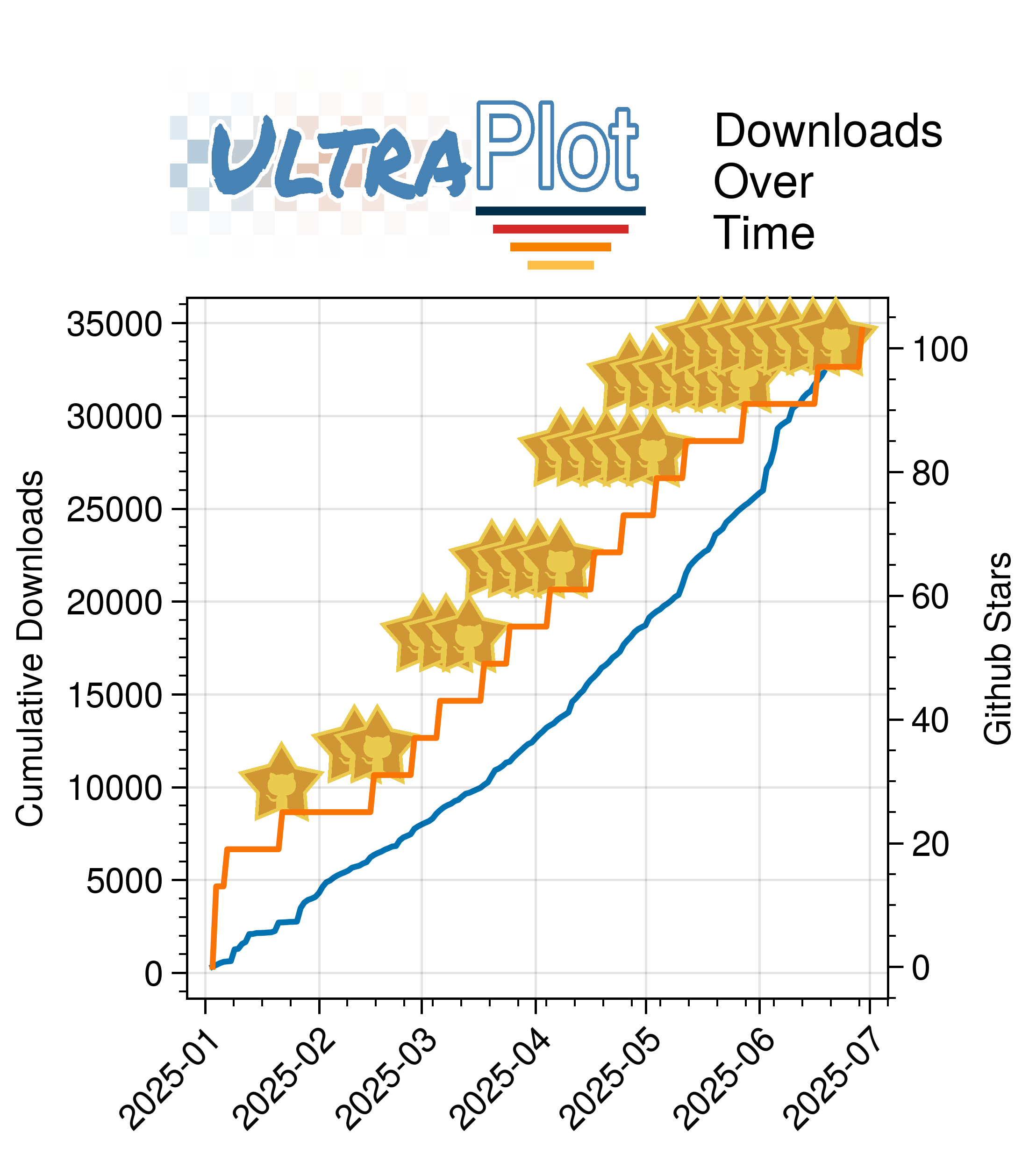 From Zero to 25K Downloads: What I Learned Developing a FOSS Project